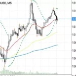 パラボリック/フラクタル XAUUSD