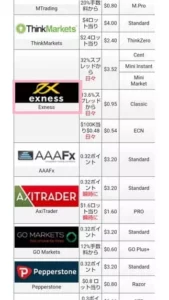 PREMIUM TRADING(プレミアムトレーディング) 登録 05
