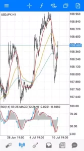 ドル円(USDJPY) 1時間足