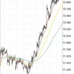 【2026年】オージー円(AUDJPY)を取引するのにおすすめの海外FX業者｜スプレッド・レバレッジ比較