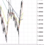【2026年】オージーニュージー(AUDNZD)を取引するのにおすすめの海外FX業者｜スプレッド・レバレッジ比較
