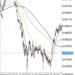 【2026年】オージードル(AUDUSD)を取引するのにおすすめの海外FX業者｜スプレッド・レバレッジ比較