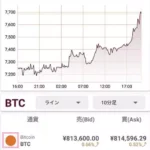 BITPoint(ビットポイント)旧アプリの取引方法を解説