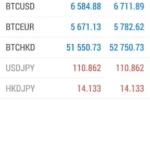MetaTrader4(メタトレーダー4)アプリのBITPoint(ビットポイント)FXの使い方
