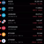 2024年8月5日、令和のブラックマンデー来たる 仮想通貨と日本株は壊滅