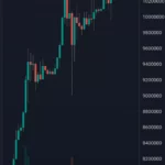 2024年3月、ビットコイン(BTC)7万ドル突破ドル建てATH&円建て1,000万超え