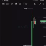 2024年5月 Bybitに上場したSPECが大幅値上げ、もちろん買ってない