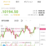 Bybit(バイビット)のレバレッジとスプレッド、スマホでの登録のやり方と口座開設ボーナスの受け取り方
