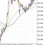 【2026年】スイス円(CHFJPY)を取引するのにおすすめの海外FX業者｜スプレッド・レバレッジ比較