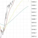 【2026年】ドイツ株価指数(DAX/GER40)を取引するのにおすすめの海外FX業者｜スプレッド・レバレッジ比較
