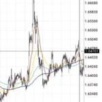 【2026年】EURAUD(ユーロオージー)のスプレッド/レバレッジ比較、おすすめ海外FX業者