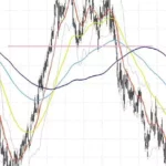 【2026年】EURCHF(ユーロスイス)を取引するのにおすすめの海外FX業者｜スプレッド・レバレッジ比較