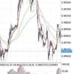 【2026年】ユーロポンド(EURGBP)を取引するのにおすすめの海外FX業者｜スプレッド・レバレッジ比較