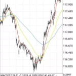 【2026年】ユーロ円(EURJPY)を取引するのにおすすめの海外FX業者｜スプレッド・レバレッジ比較