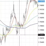 【2026年】EURNZD(ユーロニュージー)のスプレッド/レバレッジ比較、おすすめ海外FX業者