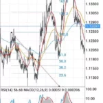 【2026年】ユーロドル(EURUSD)を取引するのにおすすめの海外FX業者｜スプレッド・レバレッジ比較