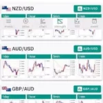 通貨強弱が確認できるサイトまとめ、FX-laboとMixChartがおすすめ