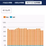 ドル円などの為替FXやゴールドCFDのロング/ショート比率(ポジション比率)を確認できるサイトまとめ