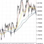 【2026年】GBPAUD(ポンドオージー)を取引するのにおすすめの海外FX業者｜スプレッド・レバレッジ比較