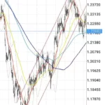 【2026年】GBPCHF(ポンドスイス)を取引するのにおすすめの海外FX業者｜スプレッド・レバレッジ比較