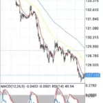 【2026年】ポンド円(GBPJPY)を取引するのにおすすめの海外FX業者｜スプレッド・レバレッジ比較
