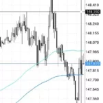 ポンド円(GBPJPY)などクロス円が難しい理由、初心者のうちは避けた方が無難