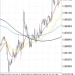 【2026年】GBPNZD(ポンドニュージー)を取引するのにおすすめの海外FX業者｜スプレッド・レバレッジ比較