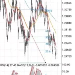 【2026年】ポンドドル(GBPUSD)を取引するのにおすすめの海外FX業者｜スプレッド・レバレッジ比較