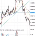 【2026年】ゴールド(XAUUSD)を取引するのにおすすめの海外FX業者｜スプレッド・レバレッジ比較