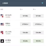 iForex(アイフォレックス)のスプレッド/レバレッジ、スマホで登録する方法