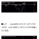 FXのおすすめ無料note紹介、高額noteは買う必要なし