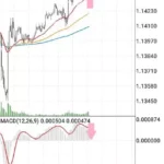 FXでMACDダイバージェンスやヒドゥンダイバージェンスを意識しなくてもいい理由