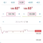 MT4(MetaTrader4/メタトレーダー4)アプリの注文、決済の使い方