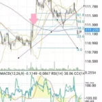 MetaTrader(メタトレーダー)アプリでトレンドラインやフィボナッチ、エリオット波動などのオブジェクトを追加する方法