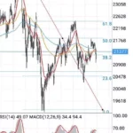 【2026年】日経平均(NIKKEI225)を取引するのにおすすめの海外FX業者｜スプレッド・レバレッジ比較