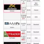 PREMIUM TRADING(プレミアムトレーディング)の使い方とメリット/デメリット