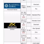 【2026年】Exness(エクスネス)のキャッシュバックサイト比較、TariTali(タリタリ)がおすすめ