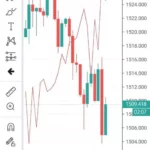 TradingView(トレーディングビュー)で通貨ペアや指数、債権を比較する方法