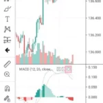 TradingView(トレーディングビュー)スマホアプリの使い方解説