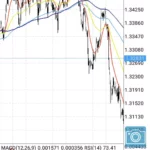 【2026年】ドルカナダ(USDCAD)を取引するのにおすすめの海外FX業者｜スプレッド・レバレッジ比較