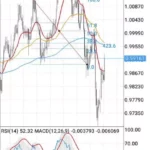 【2026年】ドルスイス(USDCHF)を取引するのにおすすめの海外FX業者｜スプレッド・レバレッジ比較
