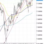 【2026年】ドル元(USDCNH)を取引するのにおすすめの海外FX業者｜スプレッド・レバレッジ比較