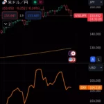 2024年7月、夏枯れせず高ボラティリティのFX相場、JRE BANKが強い