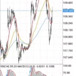 【2026年】ドル円(USDJPY)を取引するのにおすすめの海外FX業者｜スプレッド・レバレッジ比較