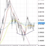 【2026年】ドルトルコリラ(USDTRY)を取引するのにおすすめの海外FX業者｜スプレッド・レバレッジ比較