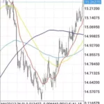 【2026年】ドルランド(USDZAR)のスプレッド/レバレッジ比較、おすすめ海外FX業者