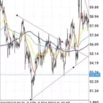 【2026年】原油(WTIUSD/USOIL)を取引するのにおすすめの海外FX業者｜スプレッド・レバレッジ比較