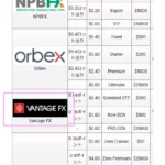 【2026年】Vantage Trading(旧Vantage FX)のキャッシュバックサイト比較、TariTali(タリタリ)がおすすめ