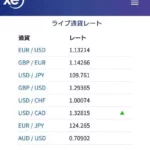 サンデードル円が見られるxe.comとサンデーダウの確認ができるIG証券のレートの違いと使い方