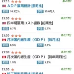 為替FXに関する経済指標・要人発言などファンダメンタルズの確認におすすめのサイト/X(旧Twitter)アカウント